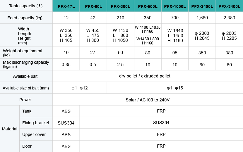 auto-feeding-system03